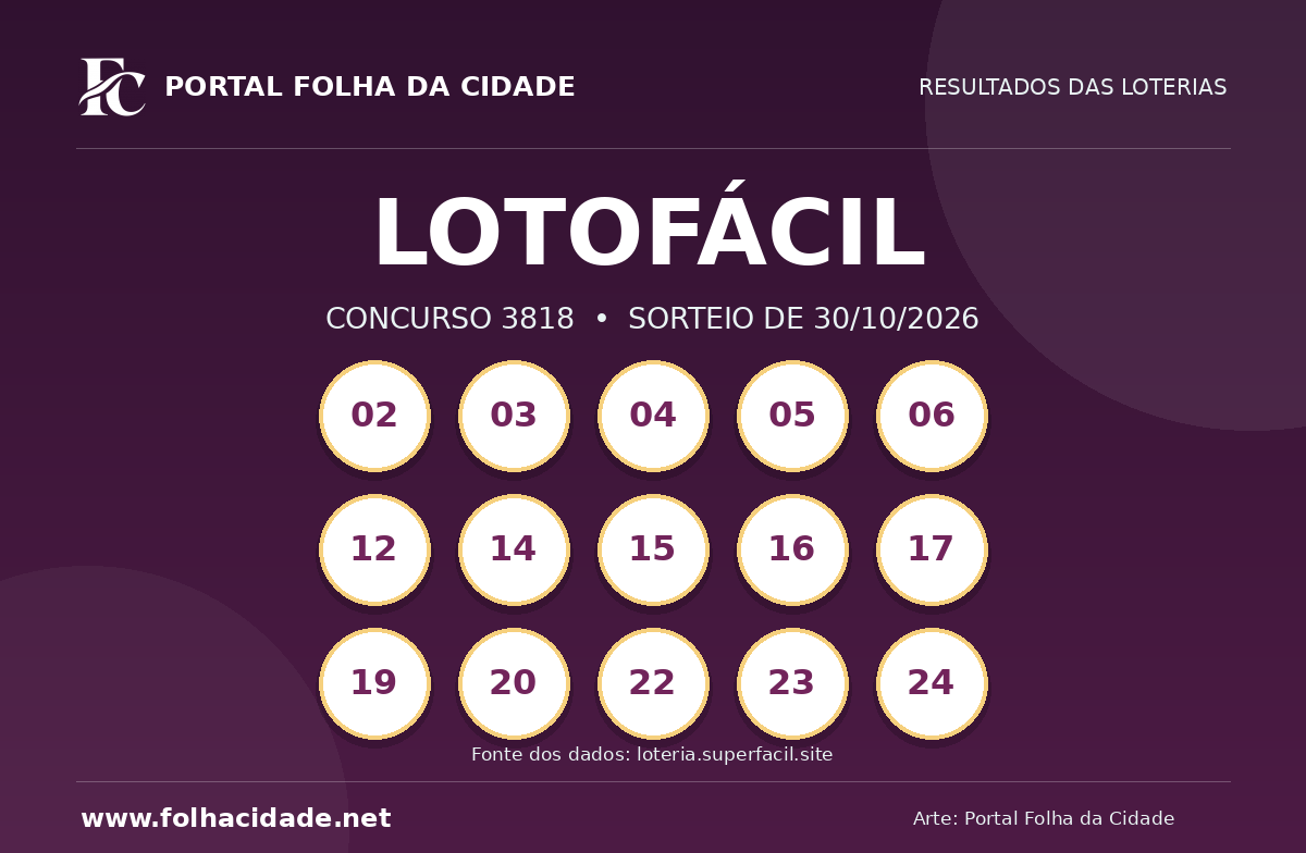 Lotofácil: veja o resultado do concurso 3818 de 30/10/2026