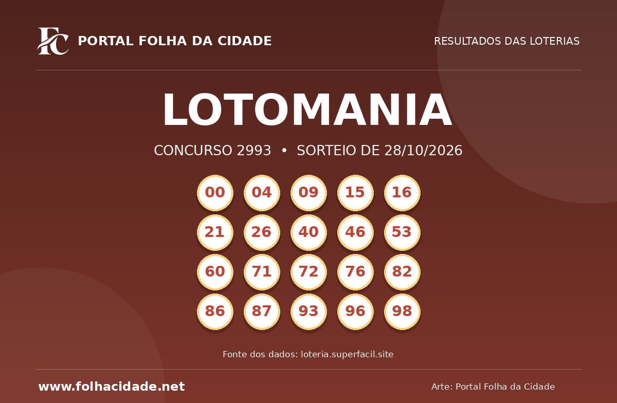 Lotomania: confira o resultado do concurso 2993 de 28/10/2026
