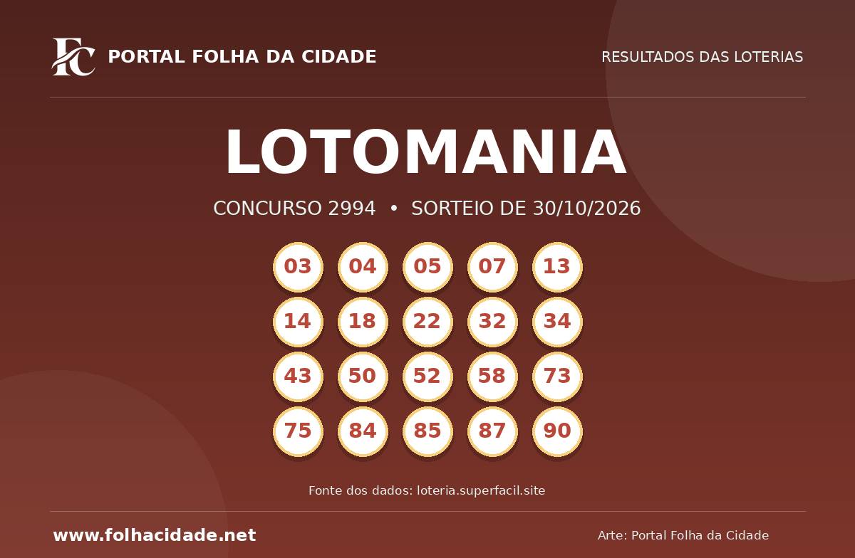 Lotomania: confira o resultado do concurso 2994 de 30/10/2026