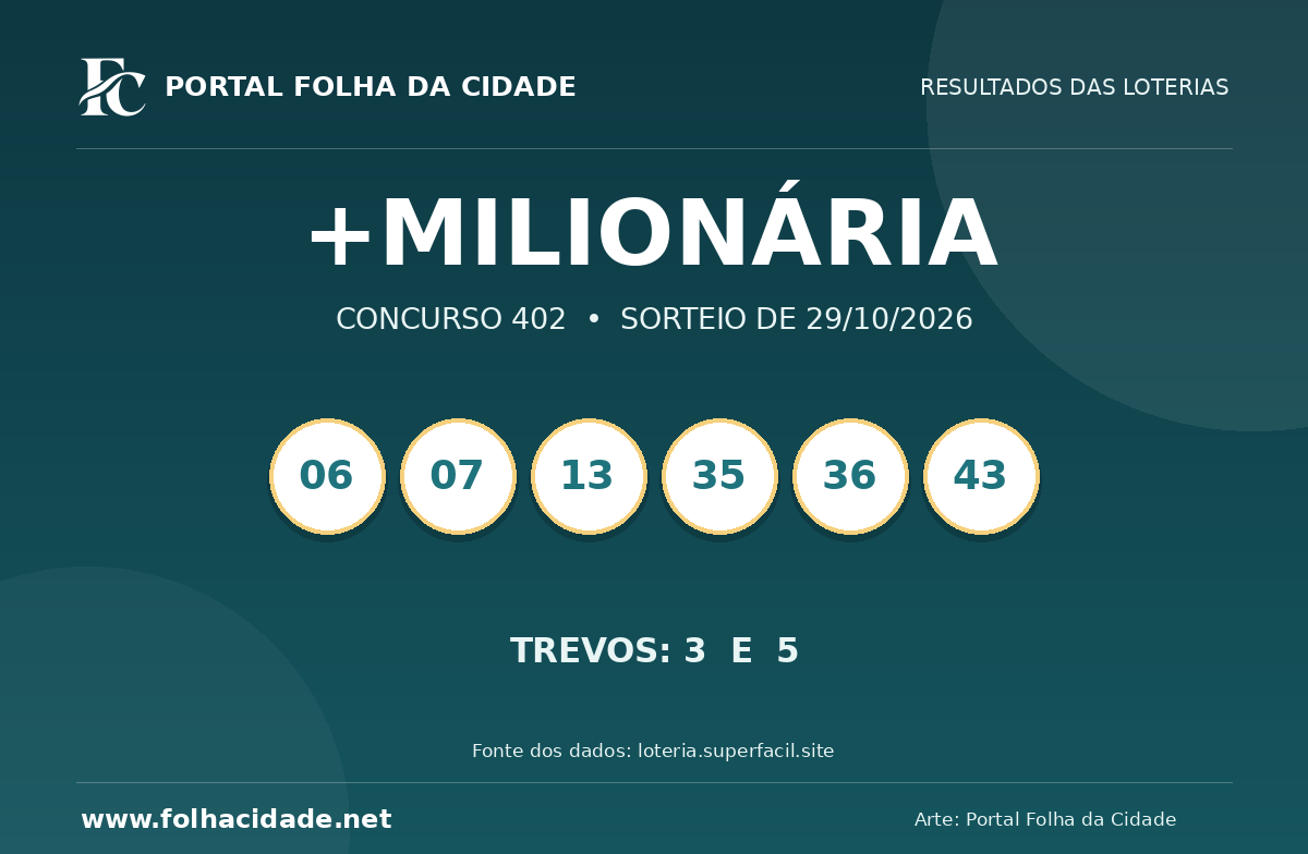 +Milionaria: confira o resultado do concurso 402 de 29/10/2026