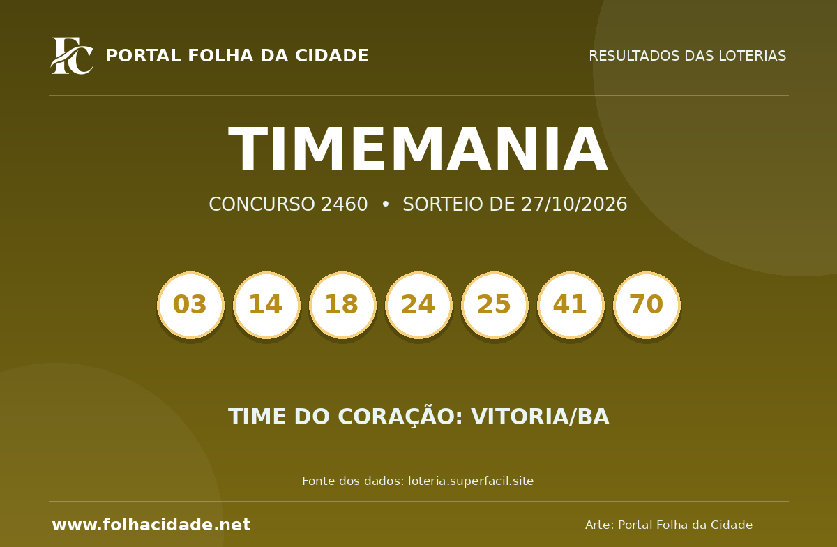 Timemania: confira o resultado do concurso 2460 de 27/10/2026