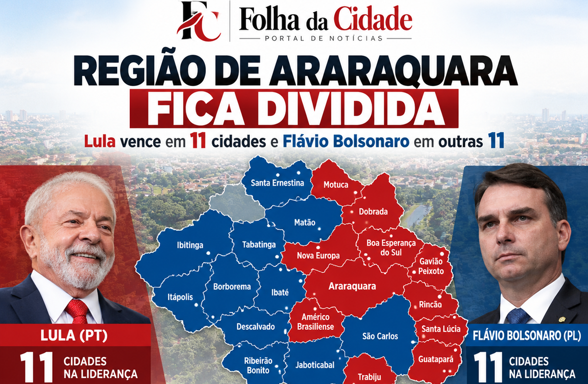 Região de Araraquara termina dividida: Lula vence em 11 cidades e Flávio Bolsonaro em outras 11